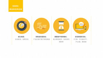 企業(yè)形象策劃與PPT設(shè)計(jì)精要 打造卓越品牌視覺(jué)呈現(xiàn)